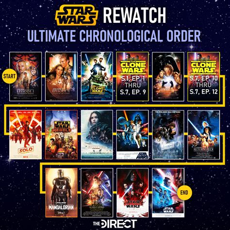 how to start watching star wars clone wars|star wars shows watch order.